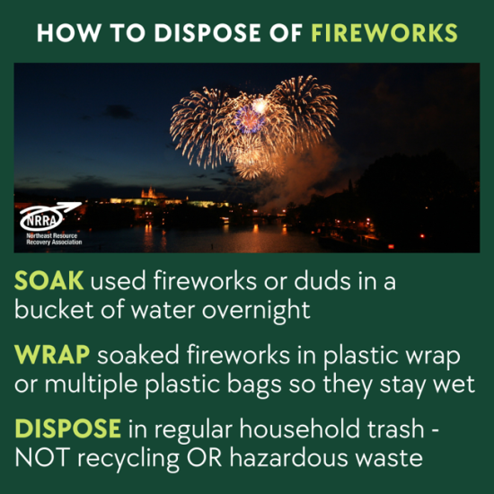 How do I Dispose of Used Fireworks (or duds?)