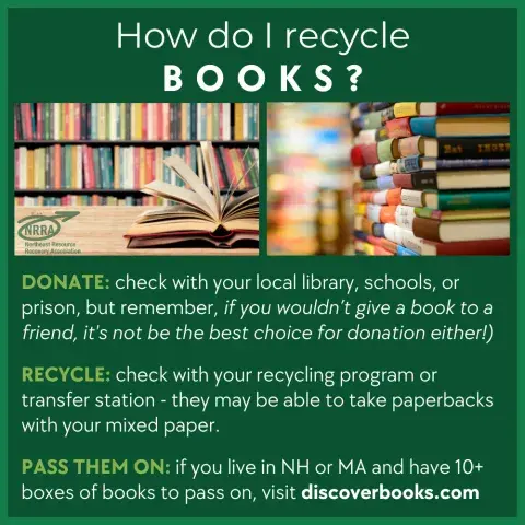 How do I Recycle Books? with two photos of colorful books on a shelf and table