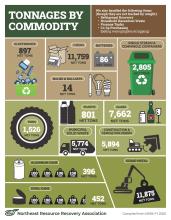 Commodity infographic