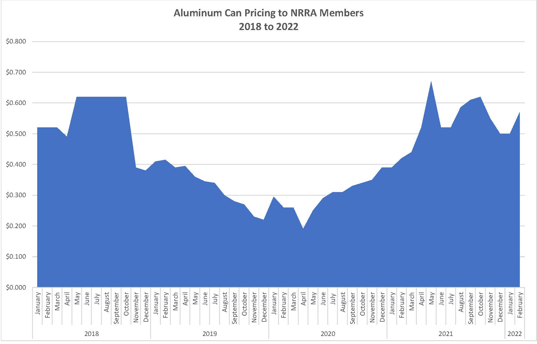 AlumCansGraph