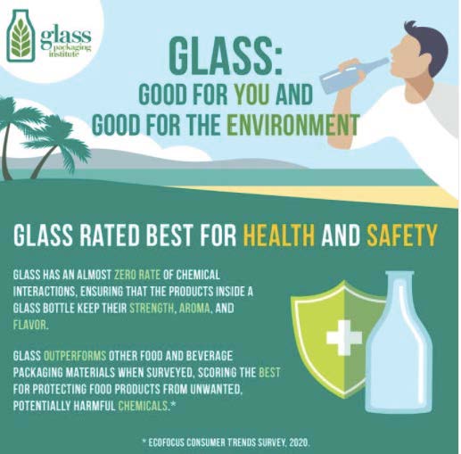 Glass is good for you