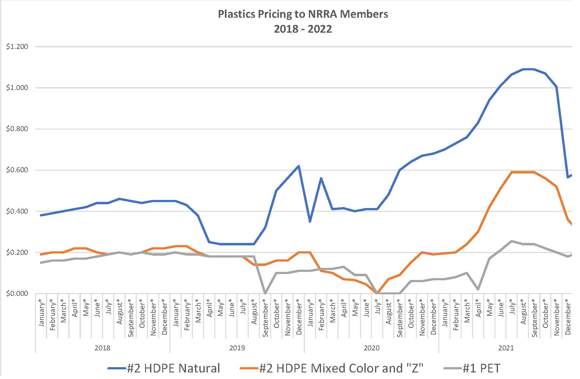 PlasticGraph