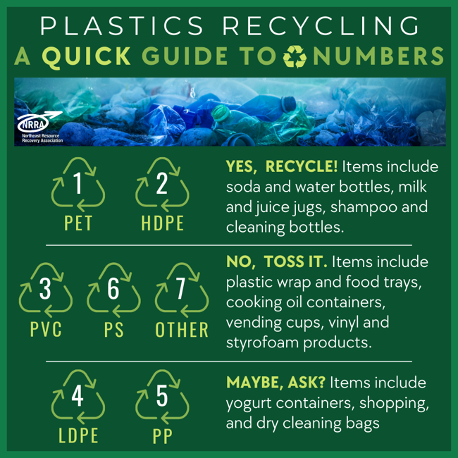 Image of blue plastic bottles and text, "Plastics Recycling: A Quick Guide to ♻️ Numbers"