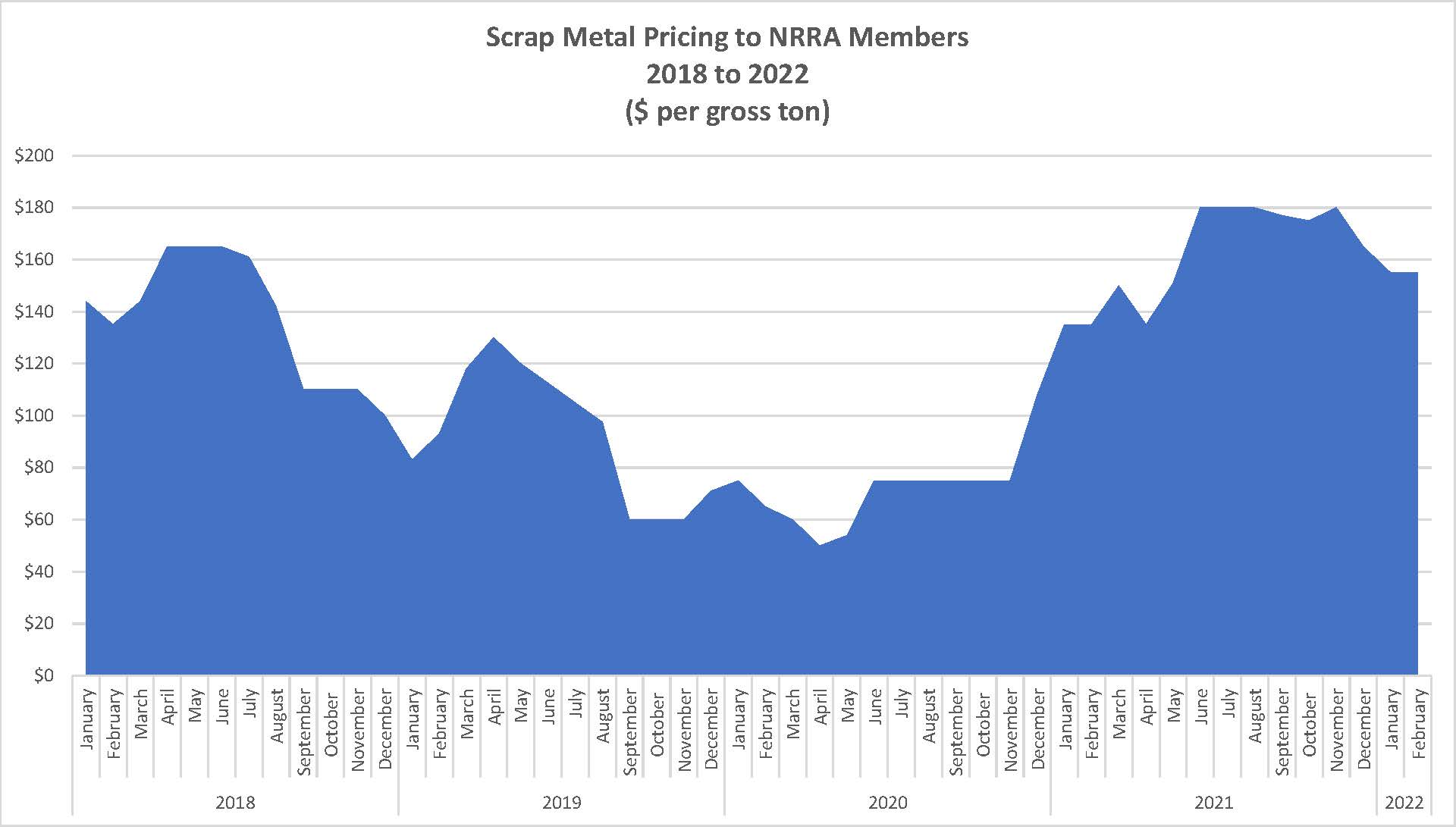 ScrapMetalGraph